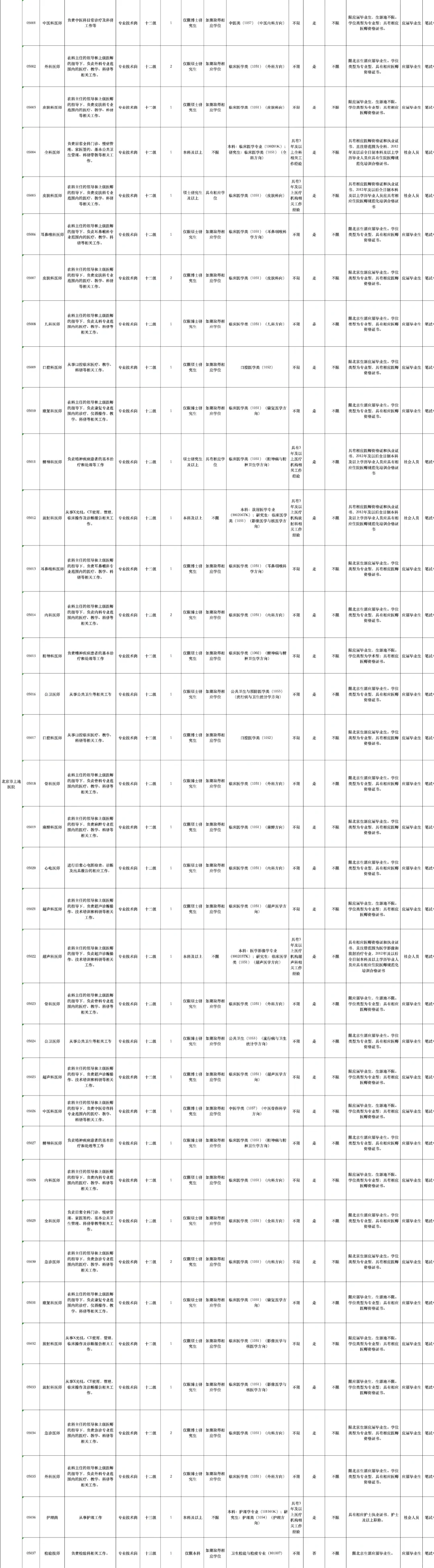 北京市海淀区多家医院招聘392人公告