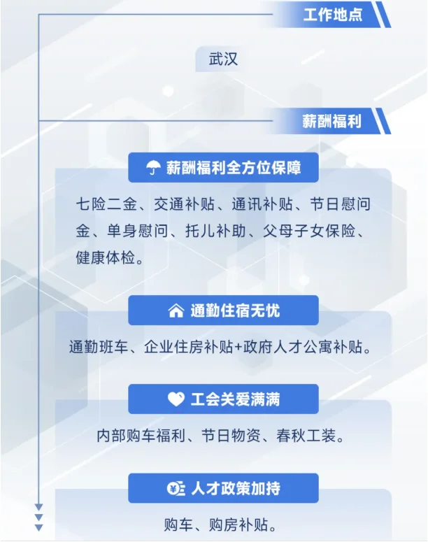 秋招速报 | 东风研究总院2026届校园招聘!
