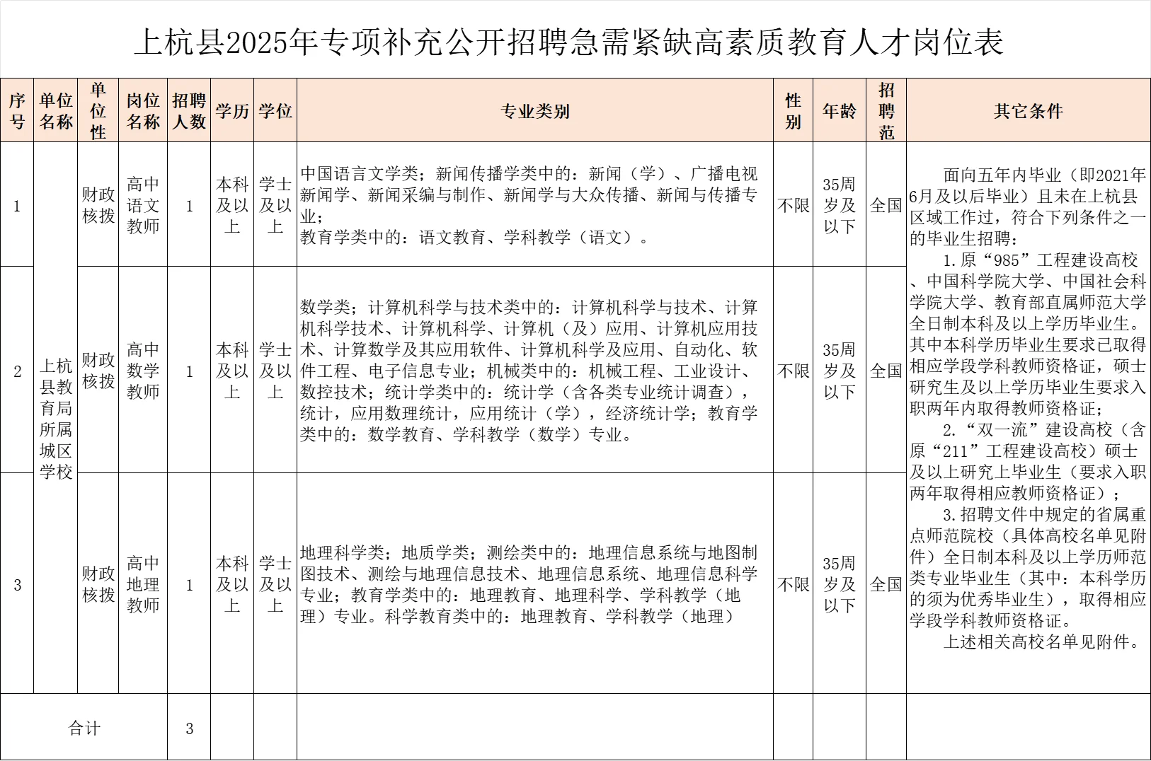 编制内！上杭县教育局招聘3人，仅面试！