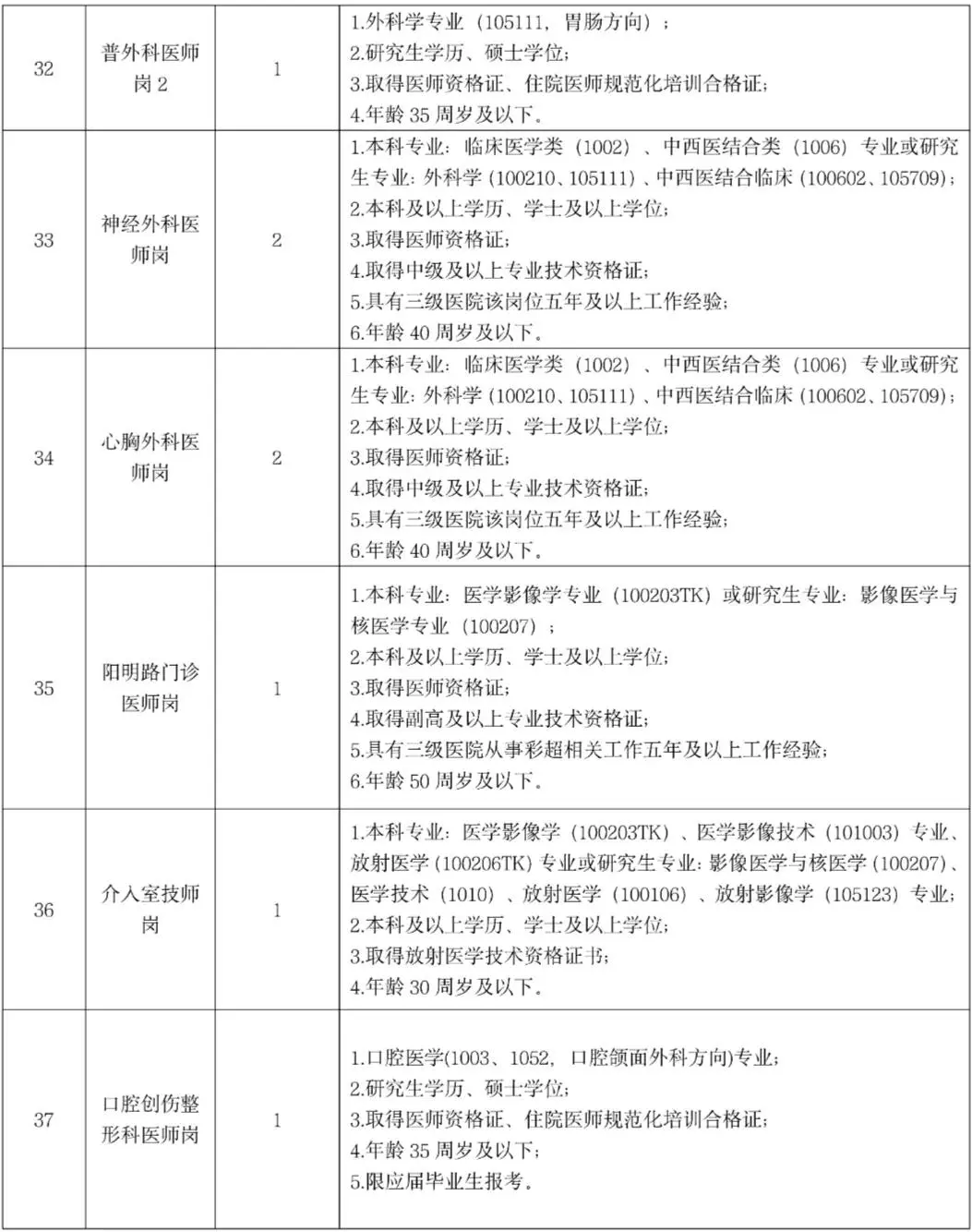 江西中医药大学附属医院第三批招聘真的很水