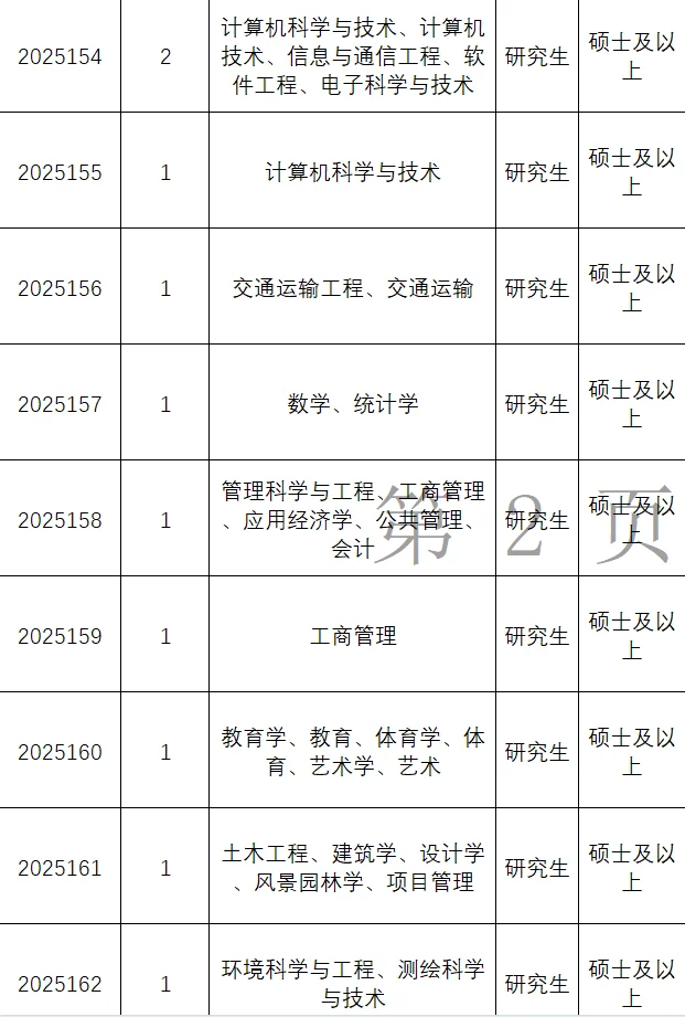 新开公办院校招聘！硕士冲冲冲！