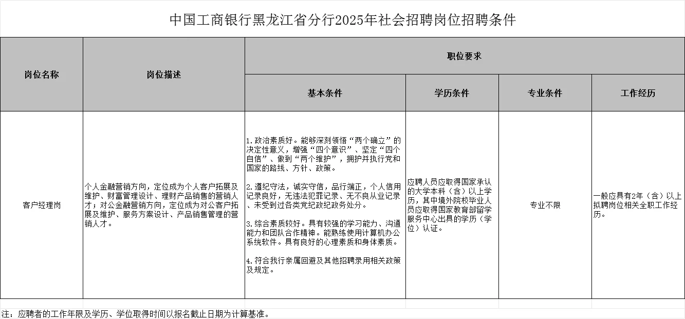 工商银行黑龙江招聘职位表（社招）