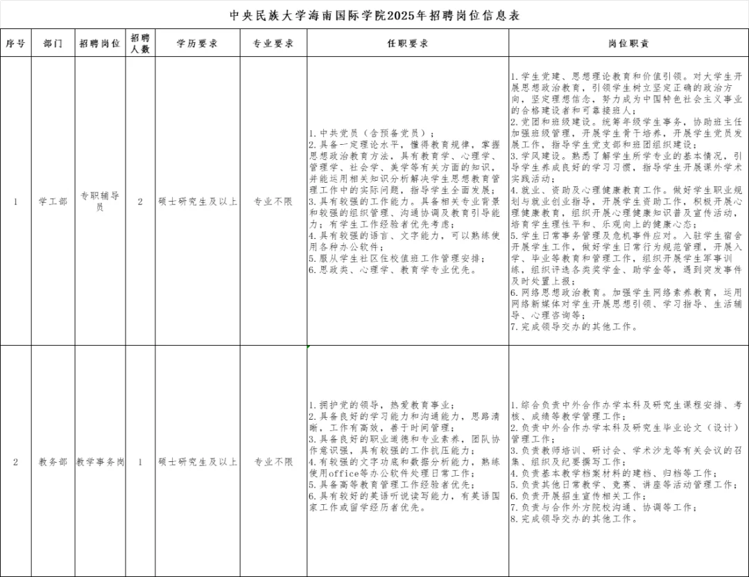 中央民族大学海南国际学院2025年招聘