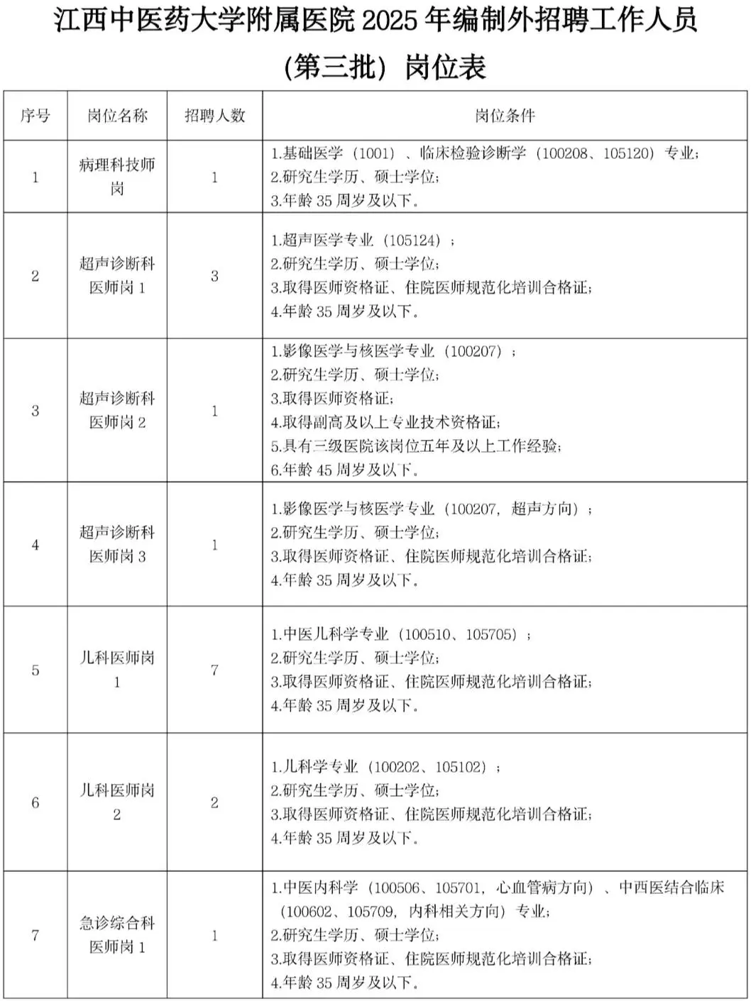 江西中医药大学附属医院第三批招聘真的很水