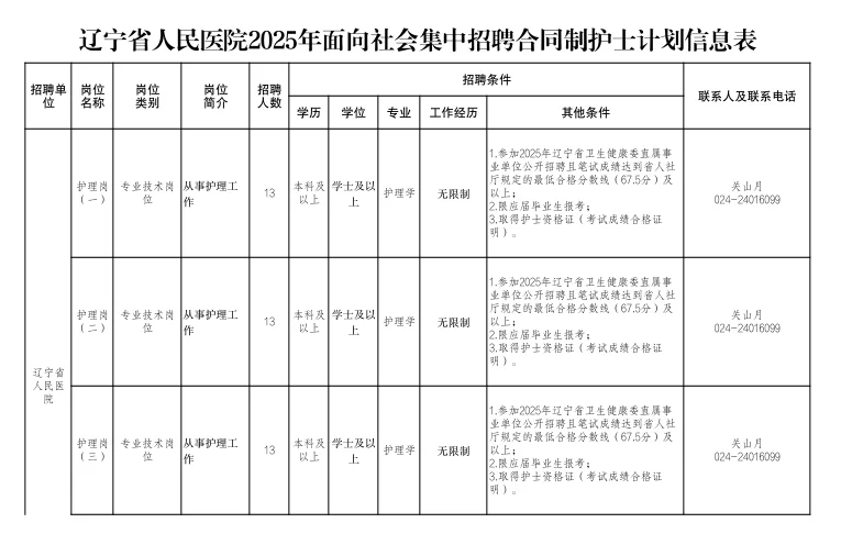 辽宁省人民医院招聘护理44人