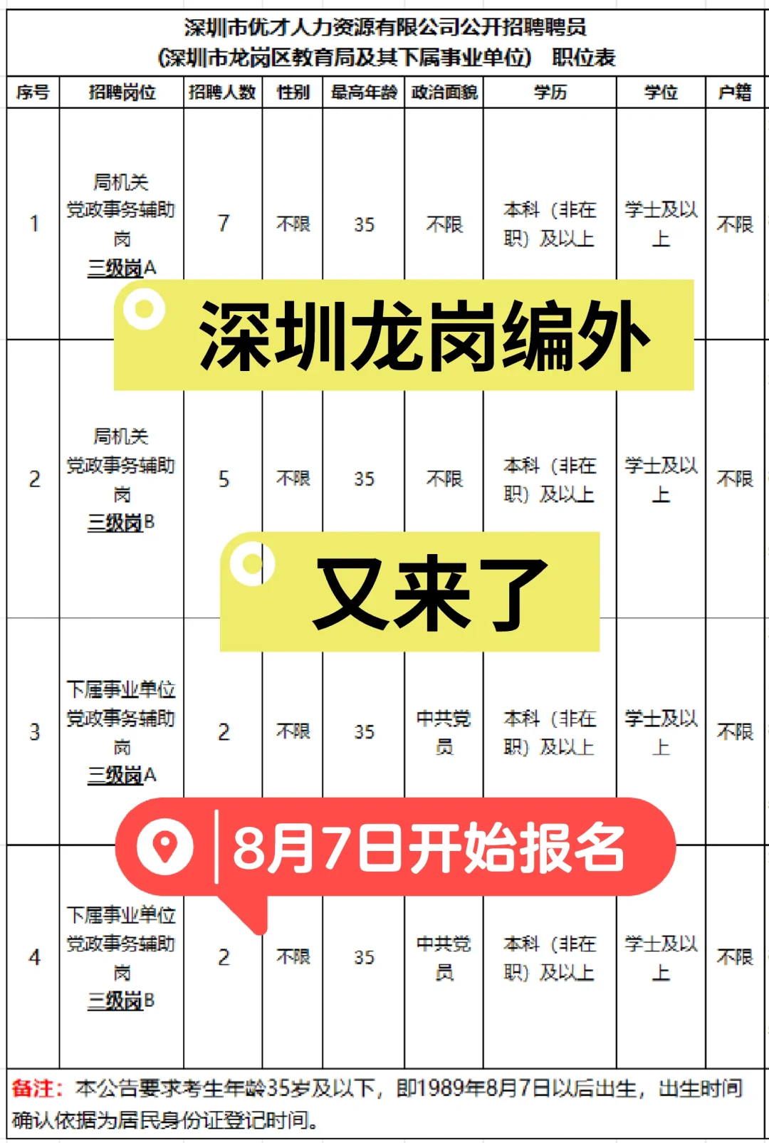 ? 龙岗教育局招聘16名聘员 7号开始报名