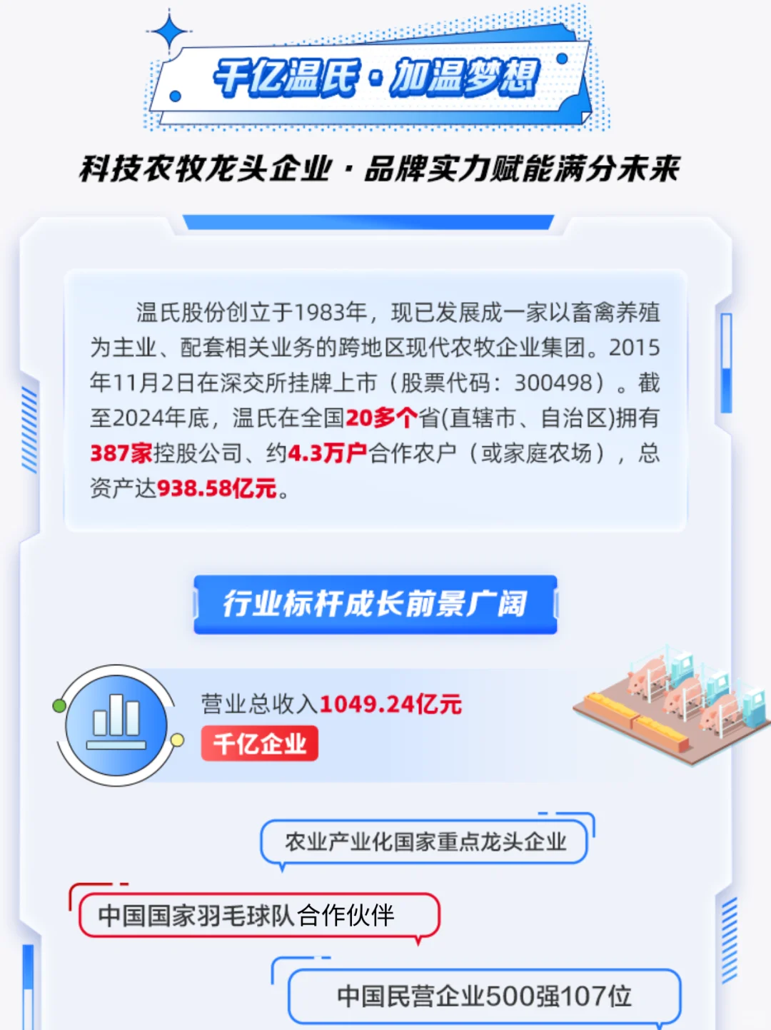 ?温氏股份2026届校园招聘正式启动!?