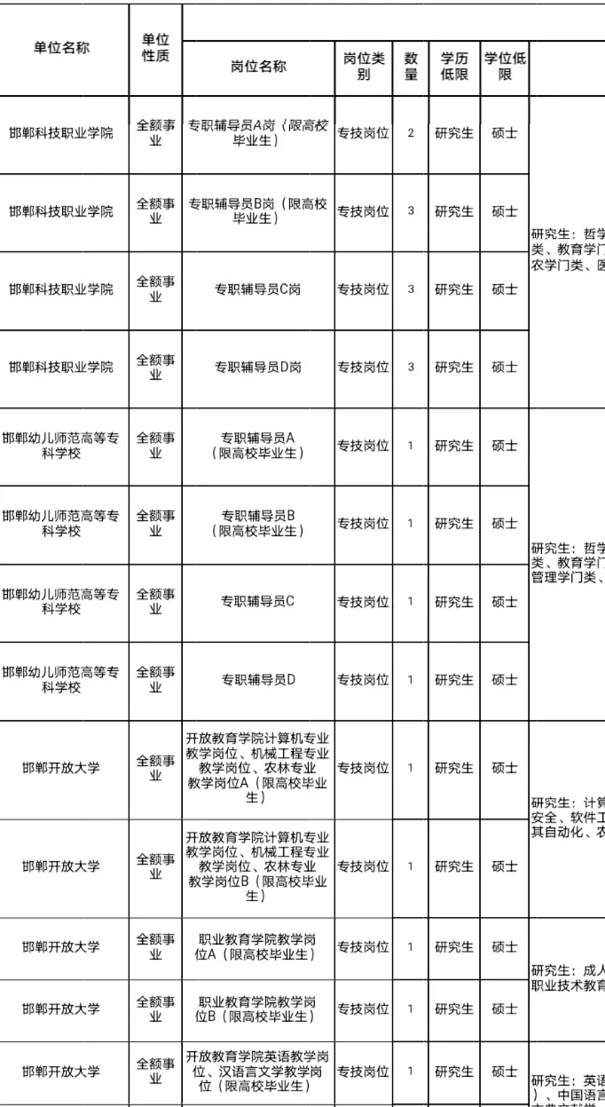 2024年邯郸事业编考试，事业编制