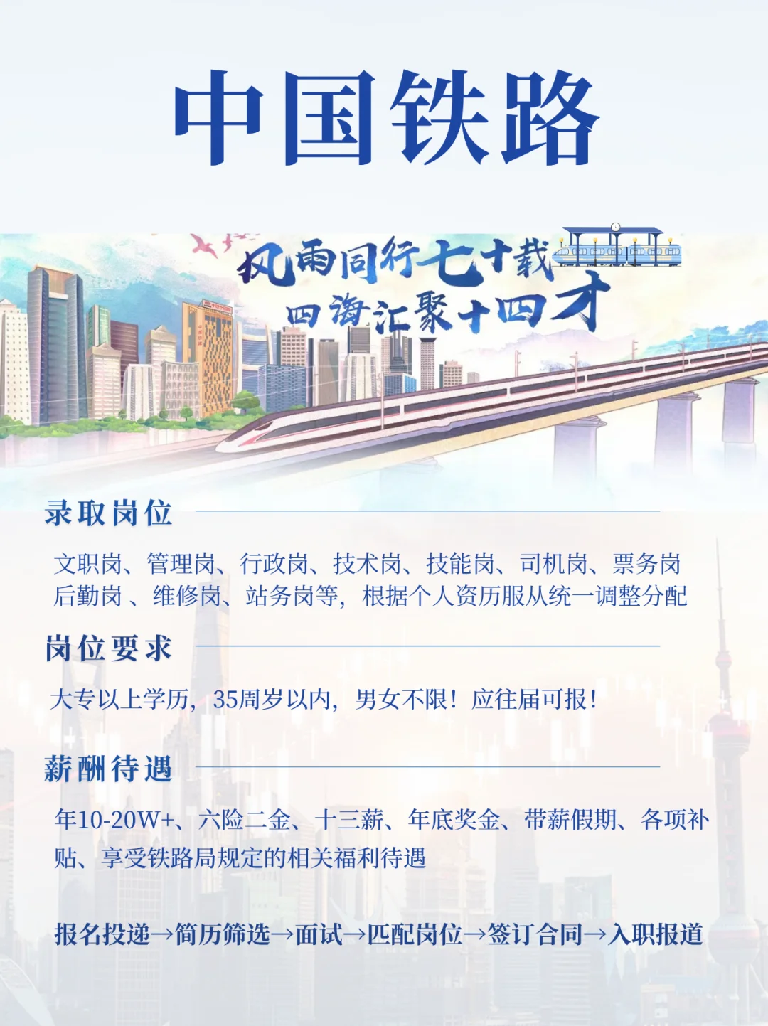 铁路无笔试内推，大专生也可以报！