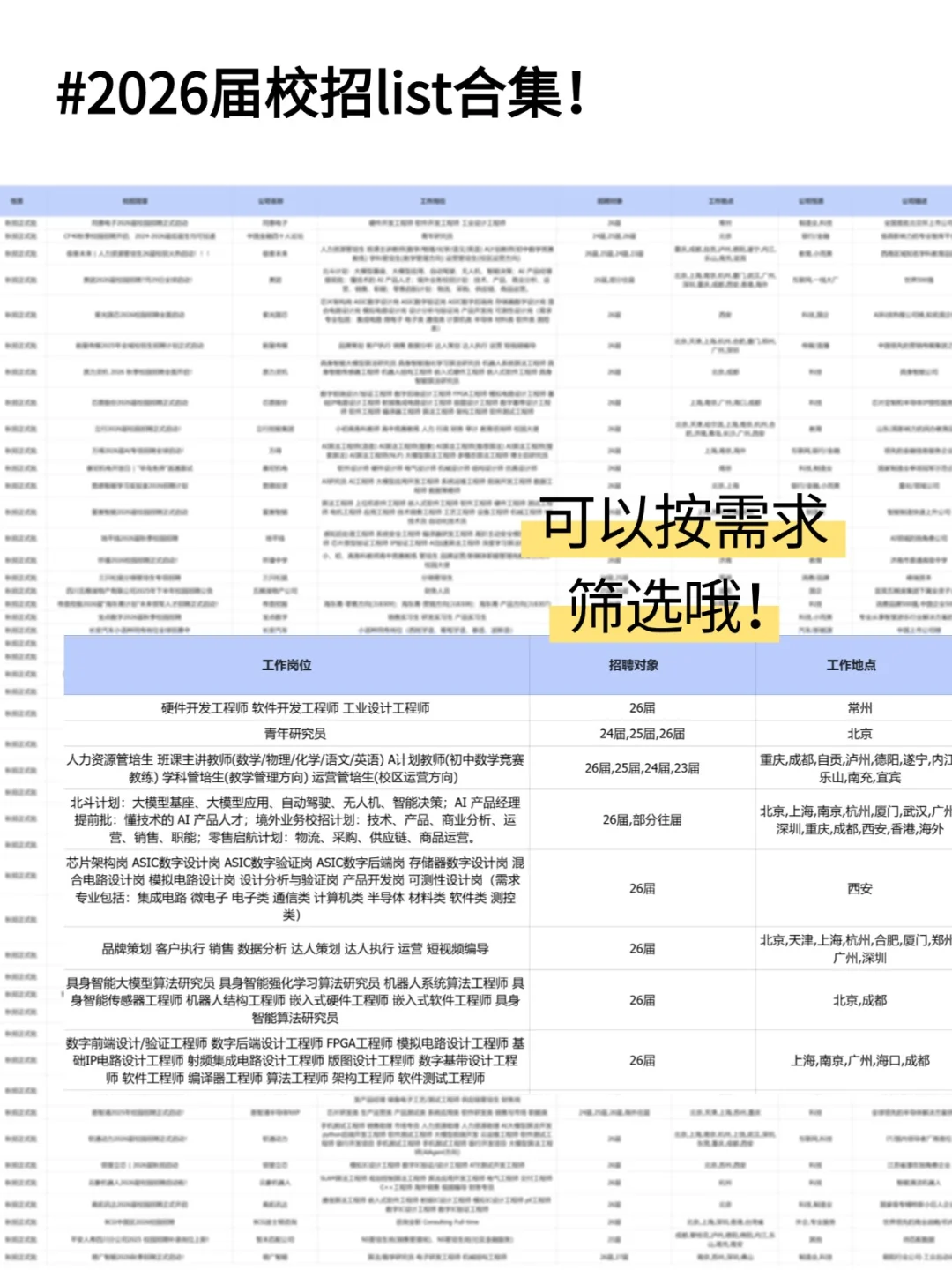 25届变往届了…如何呢，又能怎?