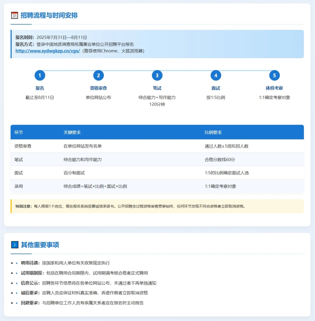 中国地质调查局2025公开招聘22人