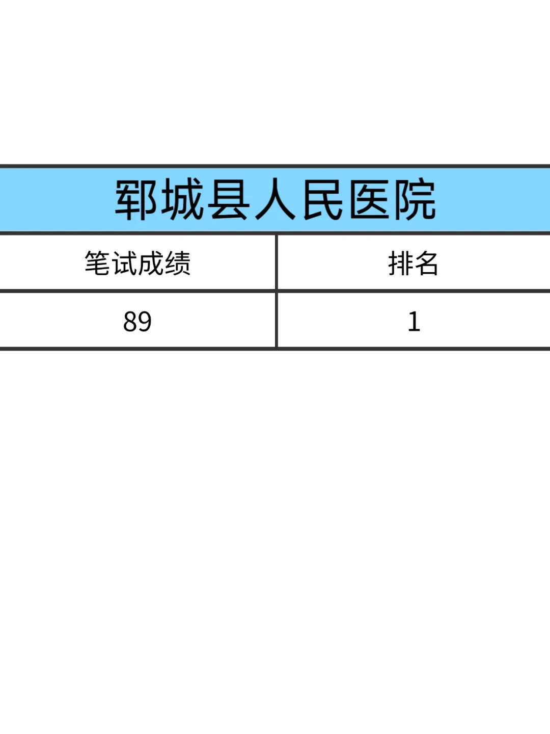 好心提醒备考郓城县人民医院的懒人，背完稳