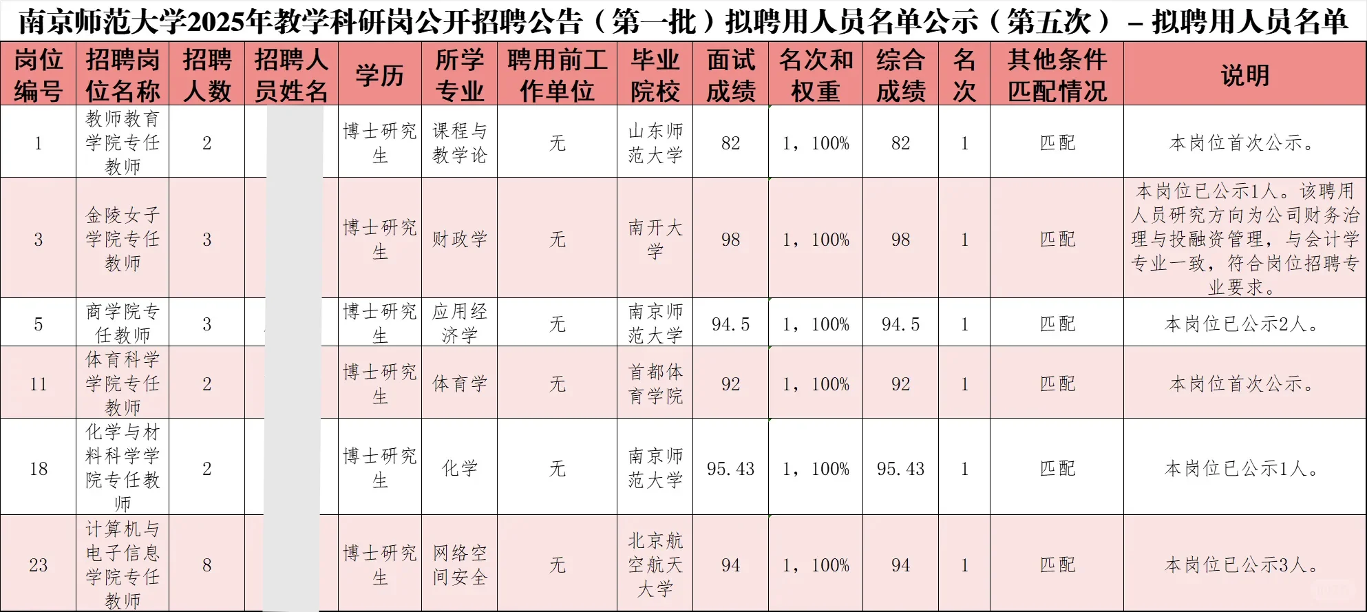南京师范大学2025年公开招聘拟聘人员公示