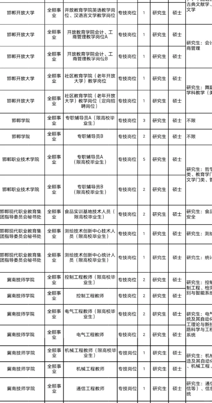 2024年邯郸事业编考试，事业编制