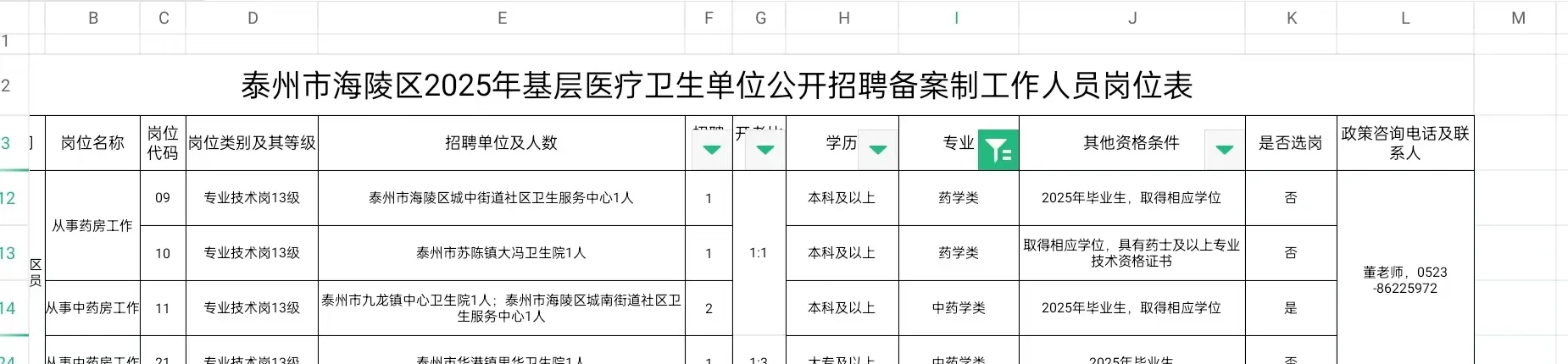 江苏海陵区卫健局招聘药学中药学5人