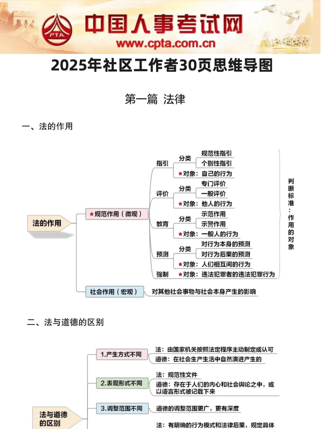 坏消息，25 社区招聘，新通知新变化！