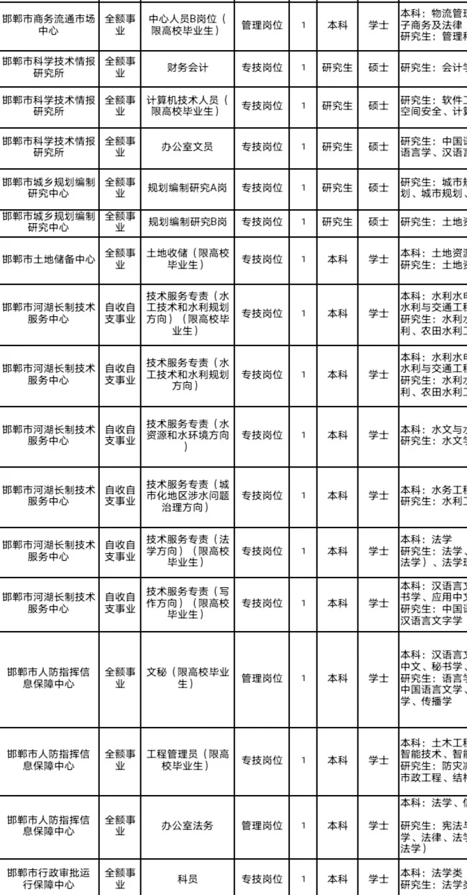 2024年邯郸事业编考试，事业编制
