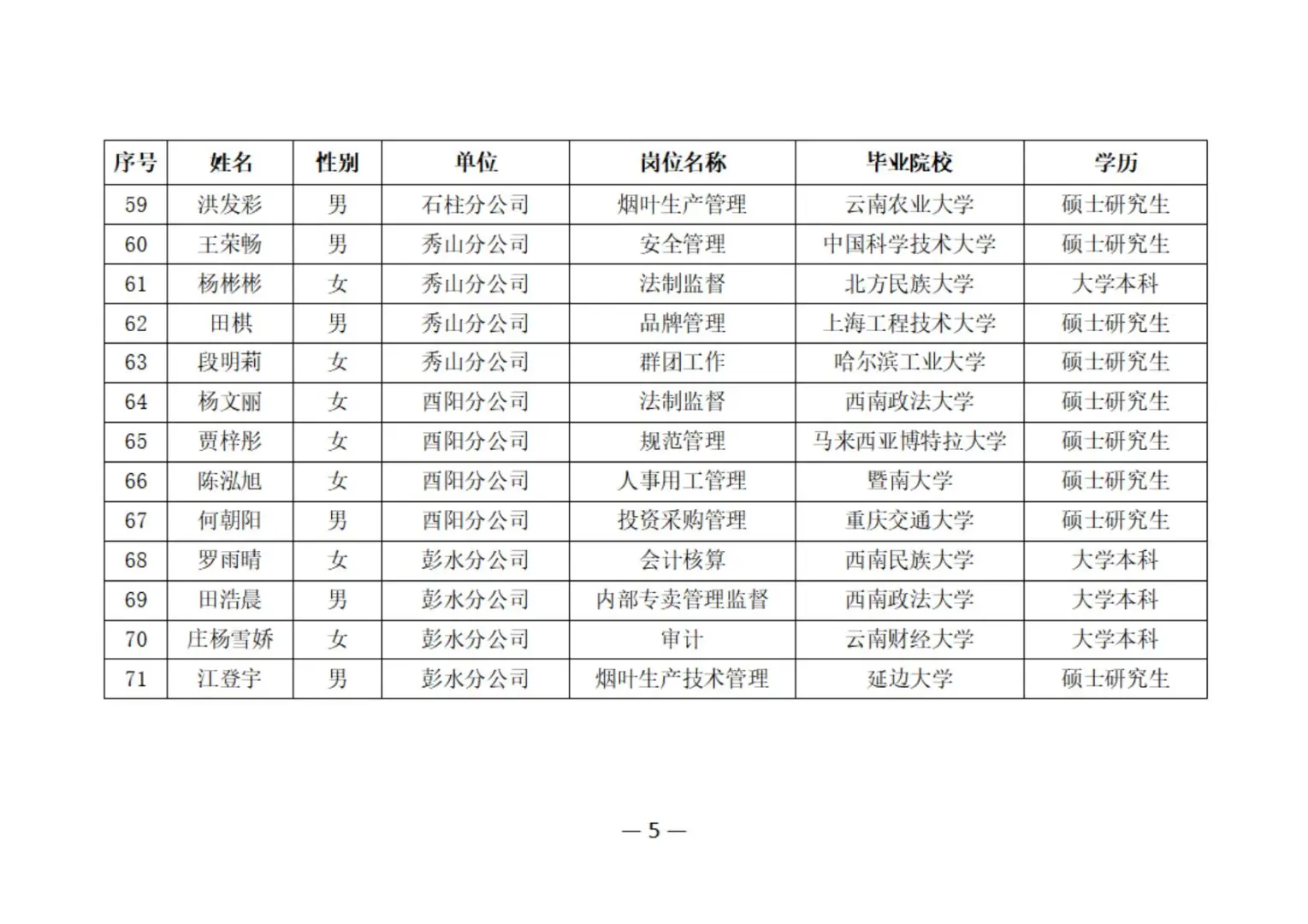 2025重庆烟草第1批录取名单