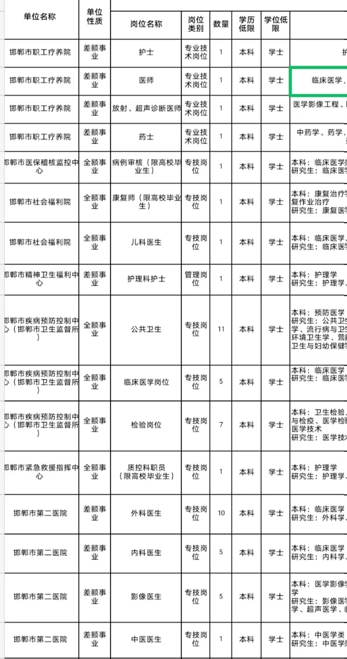 2024年邯郸事业编考试，事业编制