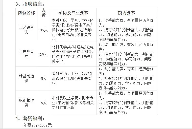 省属市属国企招聘，不容易注意到
