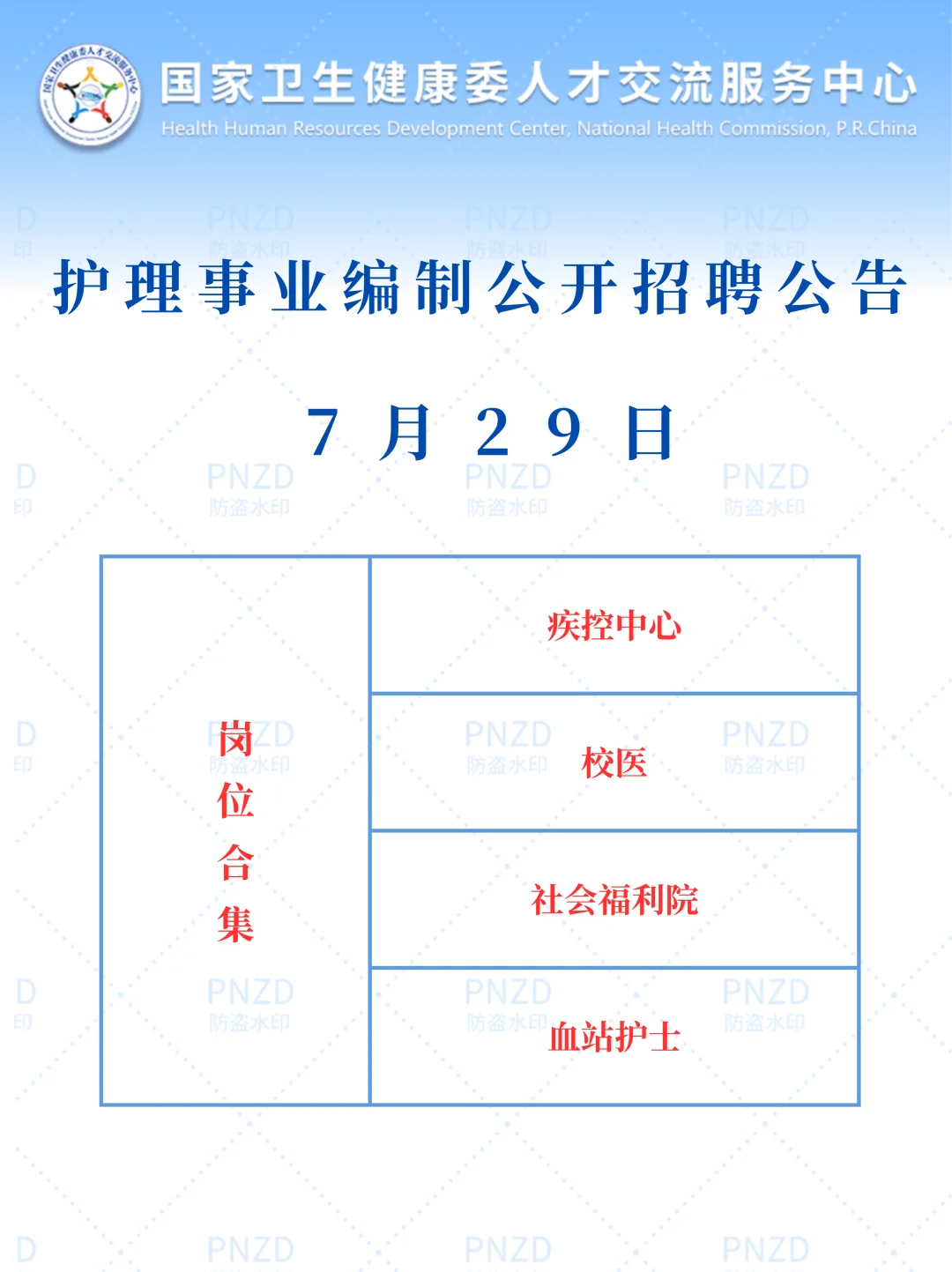 护理人都收到7月29日事业编招聘公告了吗？