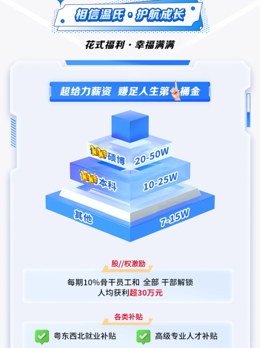 ?温氏股份2026届校园招聘正式启动!?