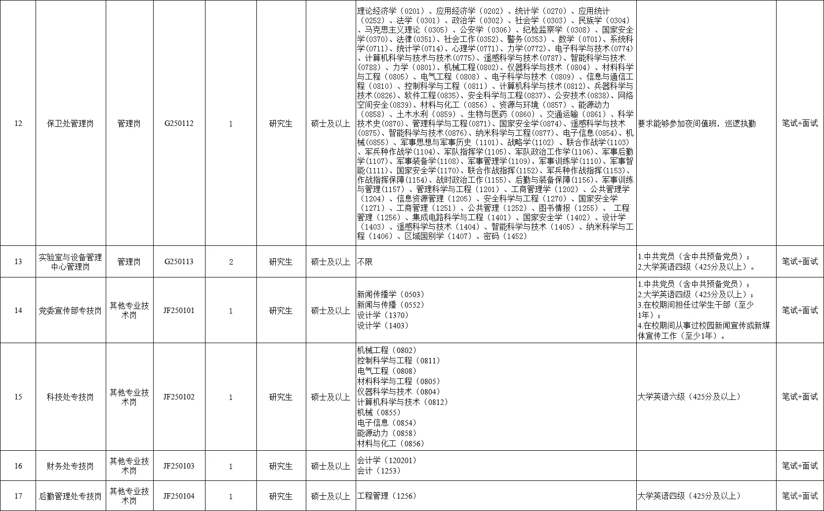哈理工招聘工作人员19人（落编）