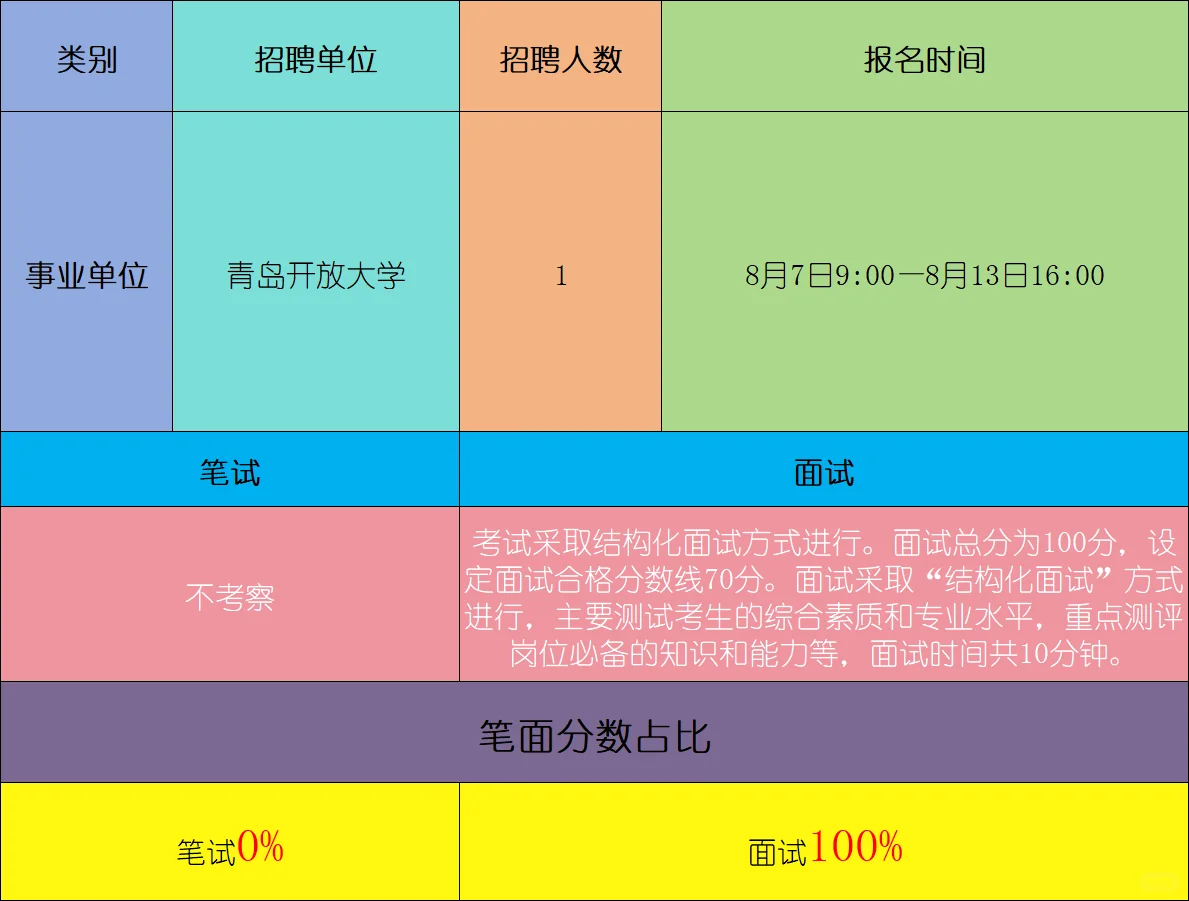 青岛开放大学招聘