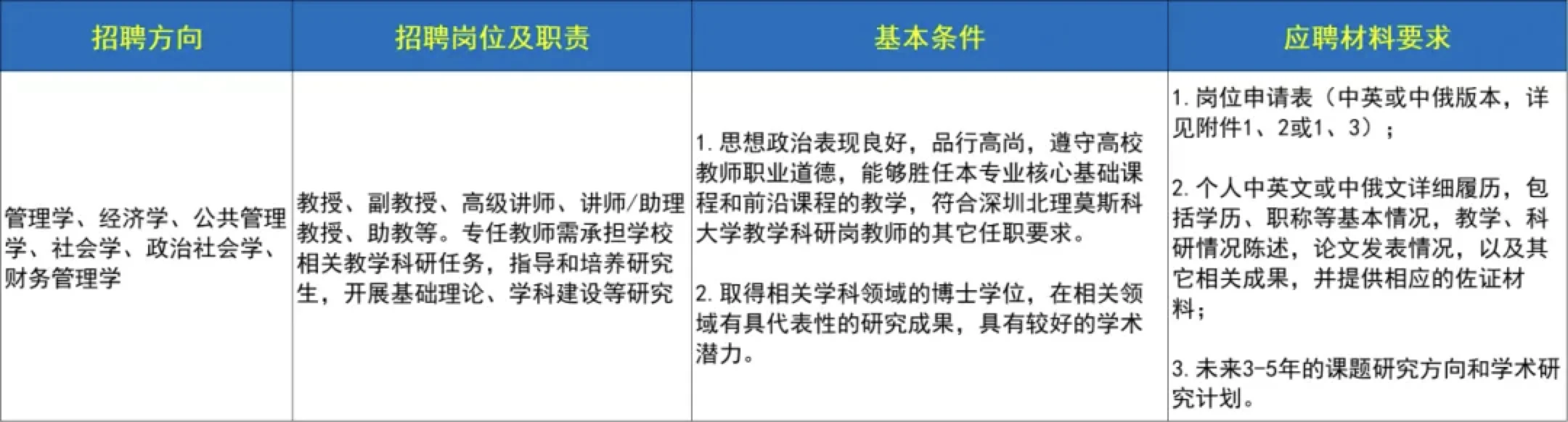 深圳3所大学招聘‼️宿管✅、辅导员✅、财务✅...