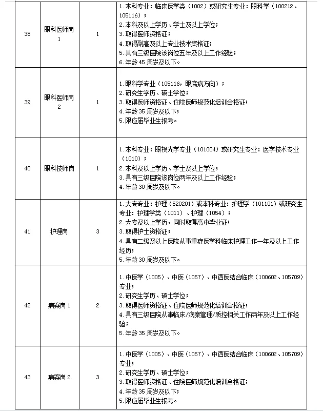 江西中医药大学附属医院招聘（第三批）