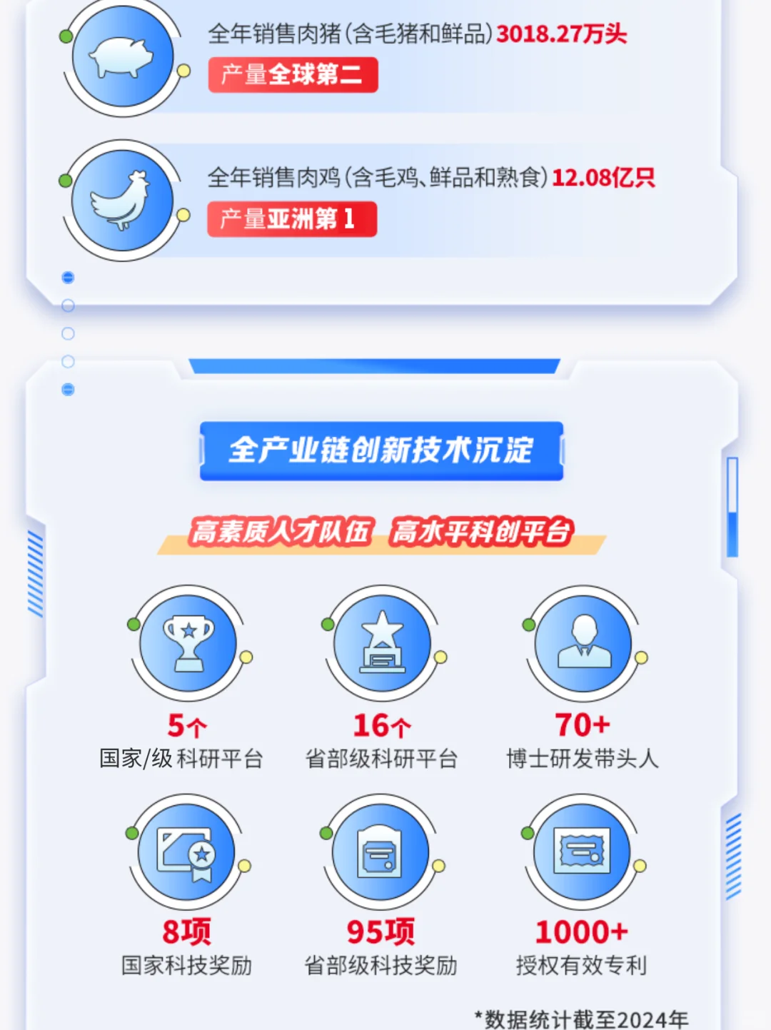 ?温氏股份2026届校园招聘正式启动!?