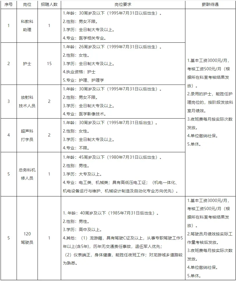 龙游县人民医院劳务派遣