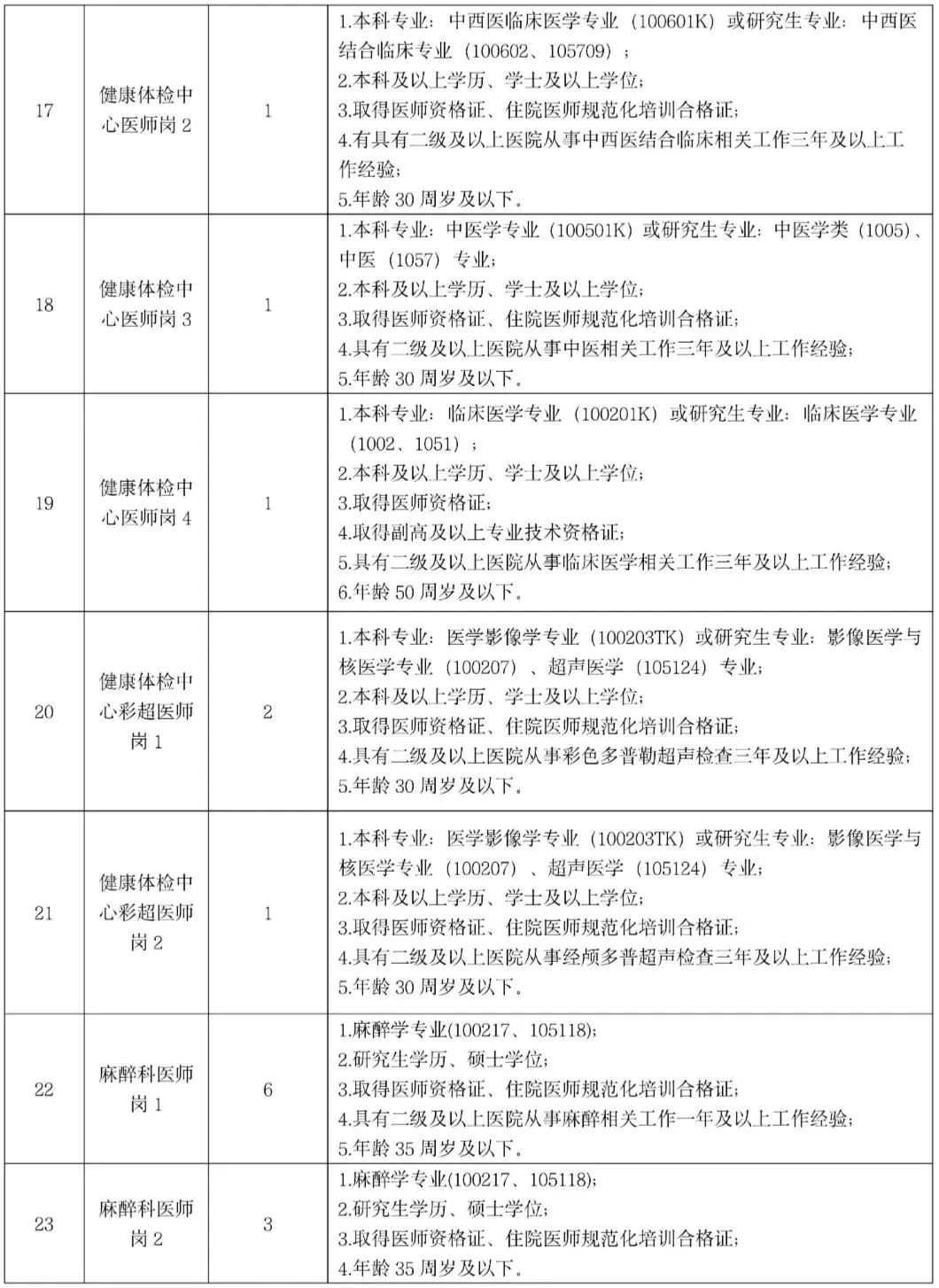 江西中医药大学附属医院第三批招聘真的很水