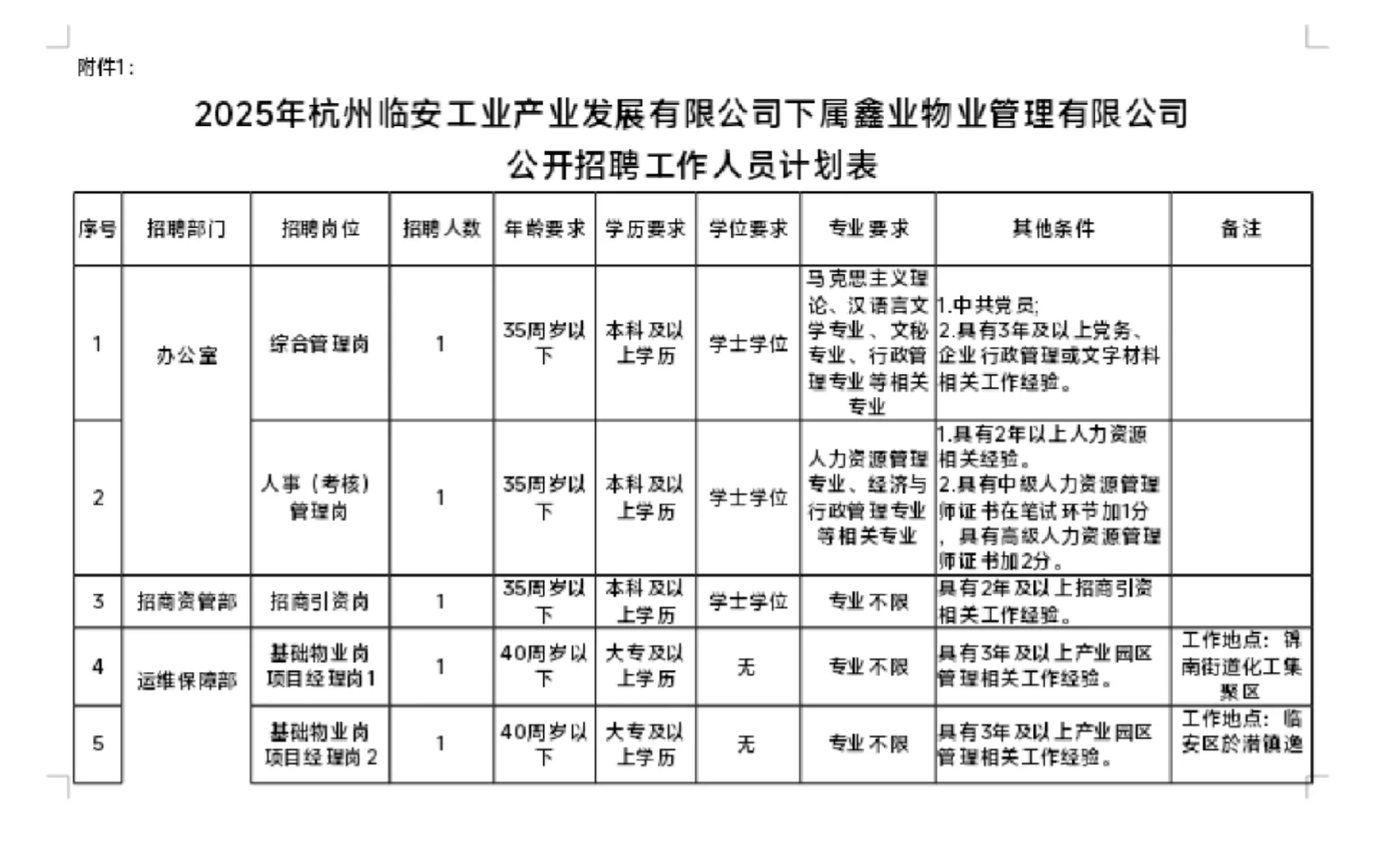 杭州国有企业招聘来啦!感兴趣的快来