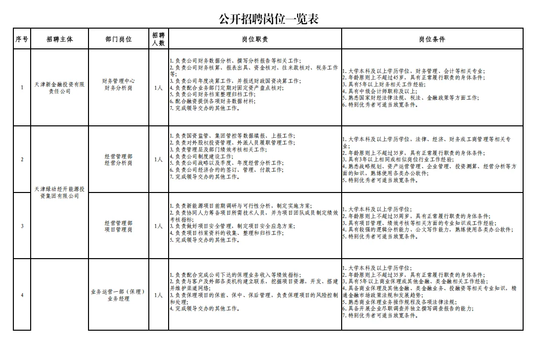 天津新金融投资有限责任公司及所属企业面向