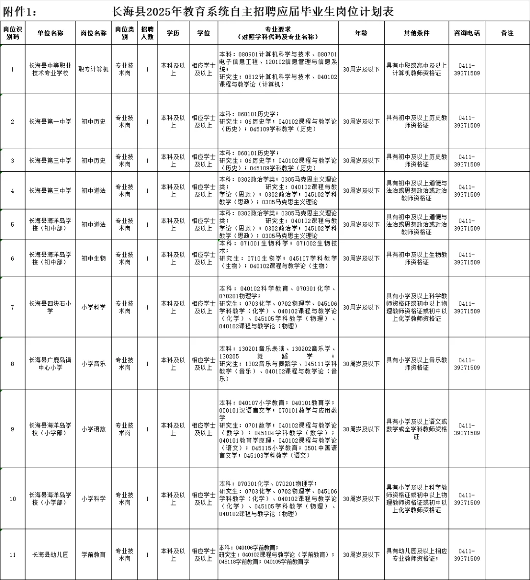 长海县教育系统自主招聘应届毕业生岗位表
