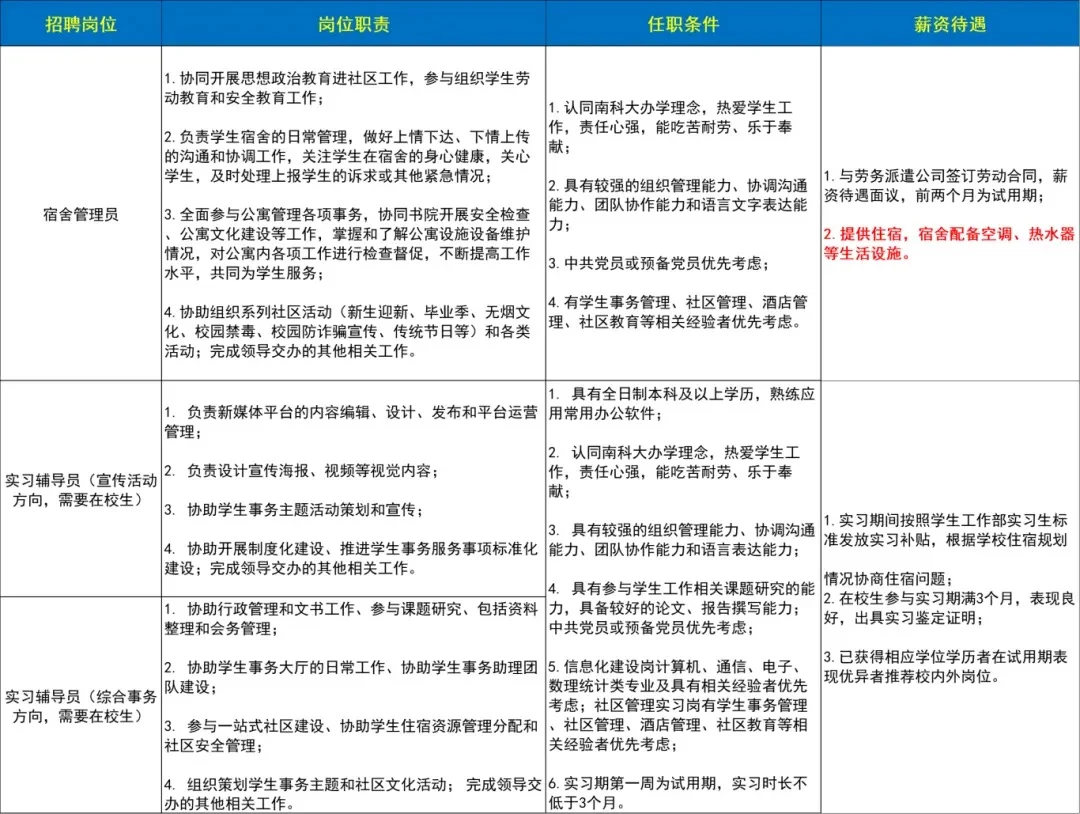 深圳3所大学招聘‼️宿管✅、辅导员✅、财务✅...