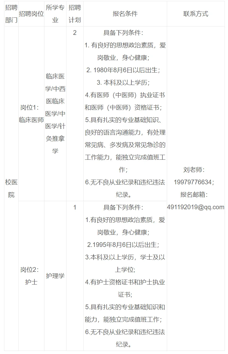 赣南师范大学校医院招聘公告！