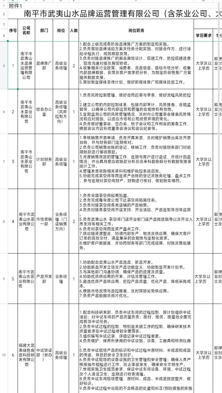 南平国企招人啦！报名截止到6号！