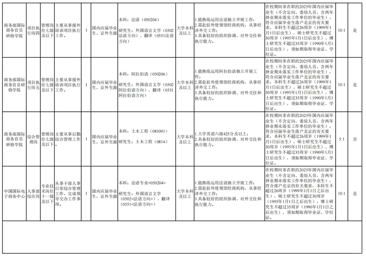 应急管理部所属单位2025第一批公开招聘公告