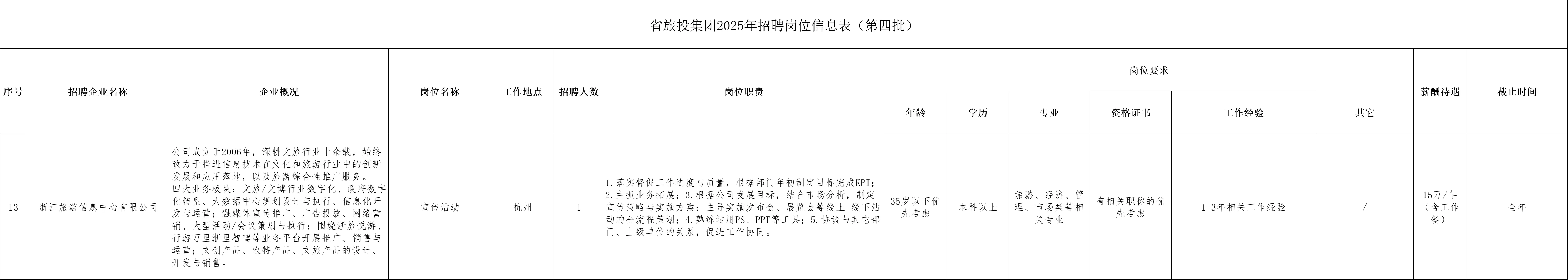 传媒招聘丨浙江文投/旅游集团/湖南投资集团