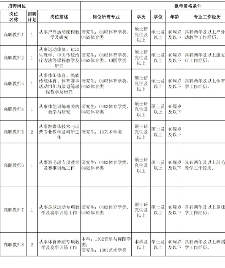 公办大专招聘专任教师和辅导员