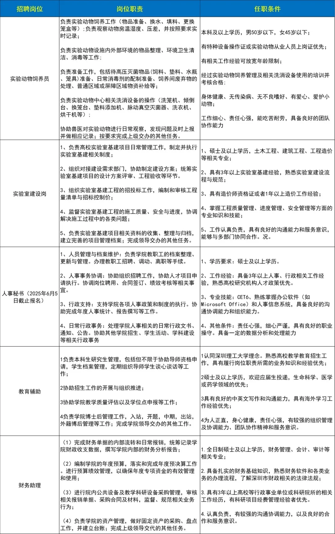 深圳3所大学招聘‼️宿管✅、辅导员✅、财务✅...