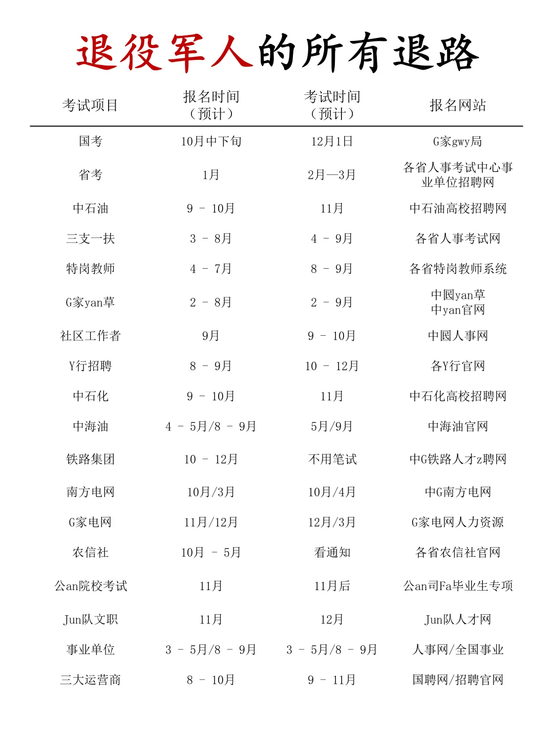 今年，退伍军人➕考公?绝杀！