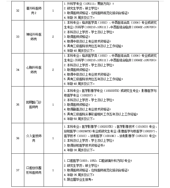 江西中医药大学附属医院招聘（第三批）