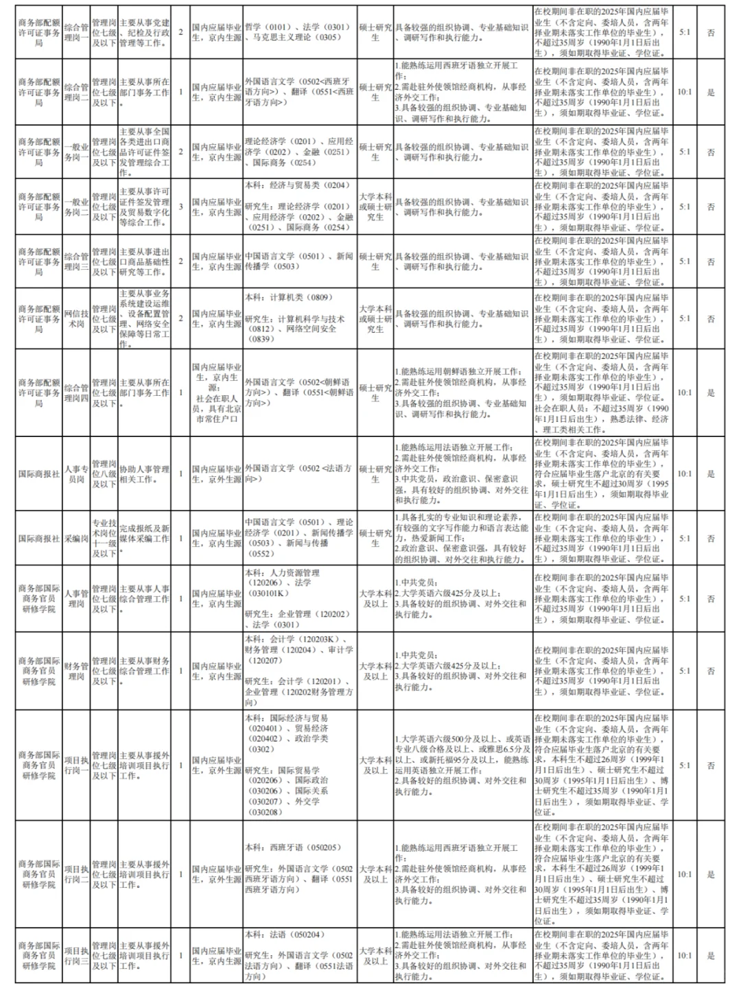应急管理部所属单位2025第一批公开招聘公告