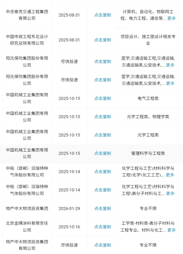 河北秋招一定要去的央国企！