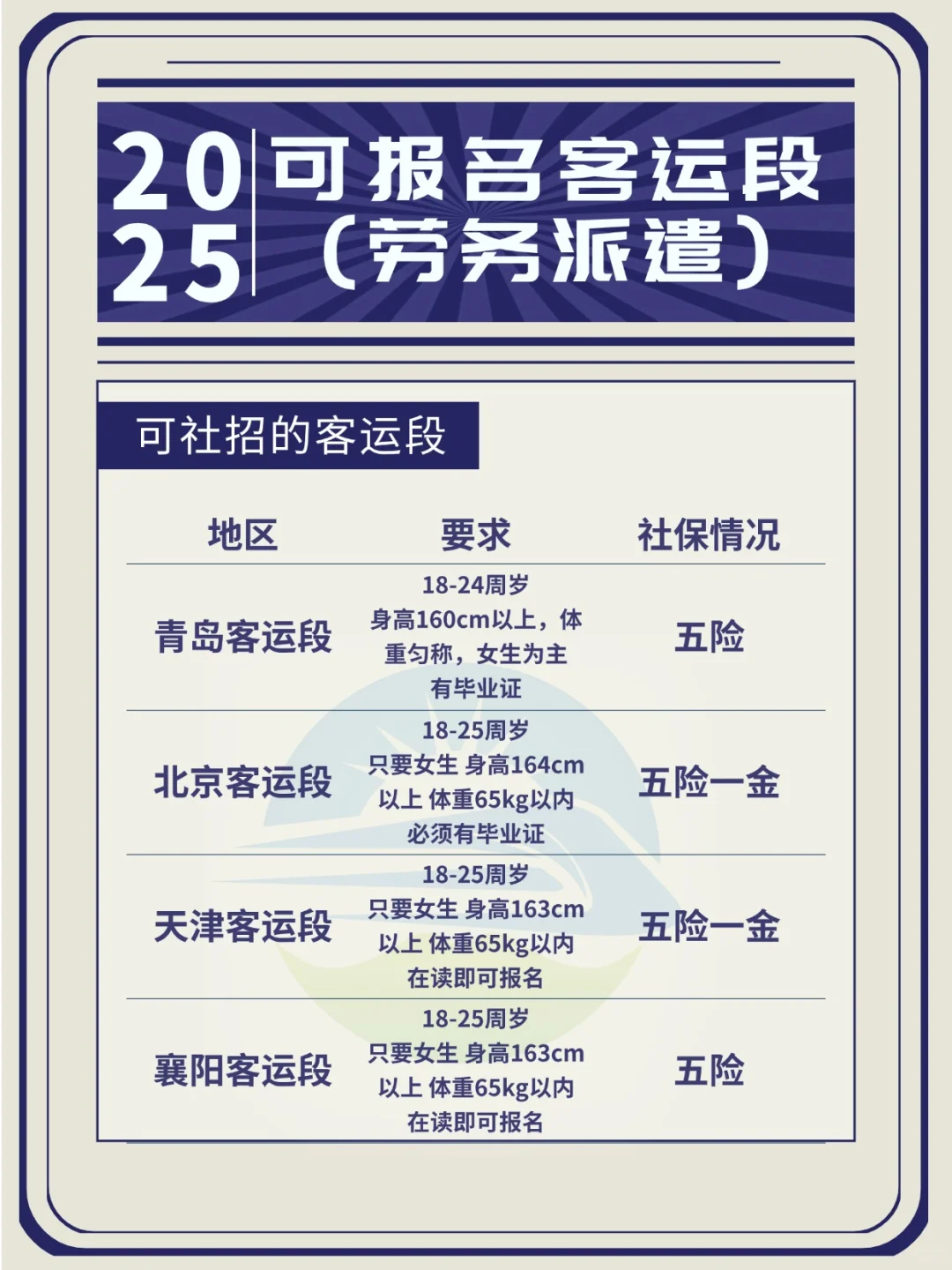 社招劳务派遣都可以报哪些客运段？