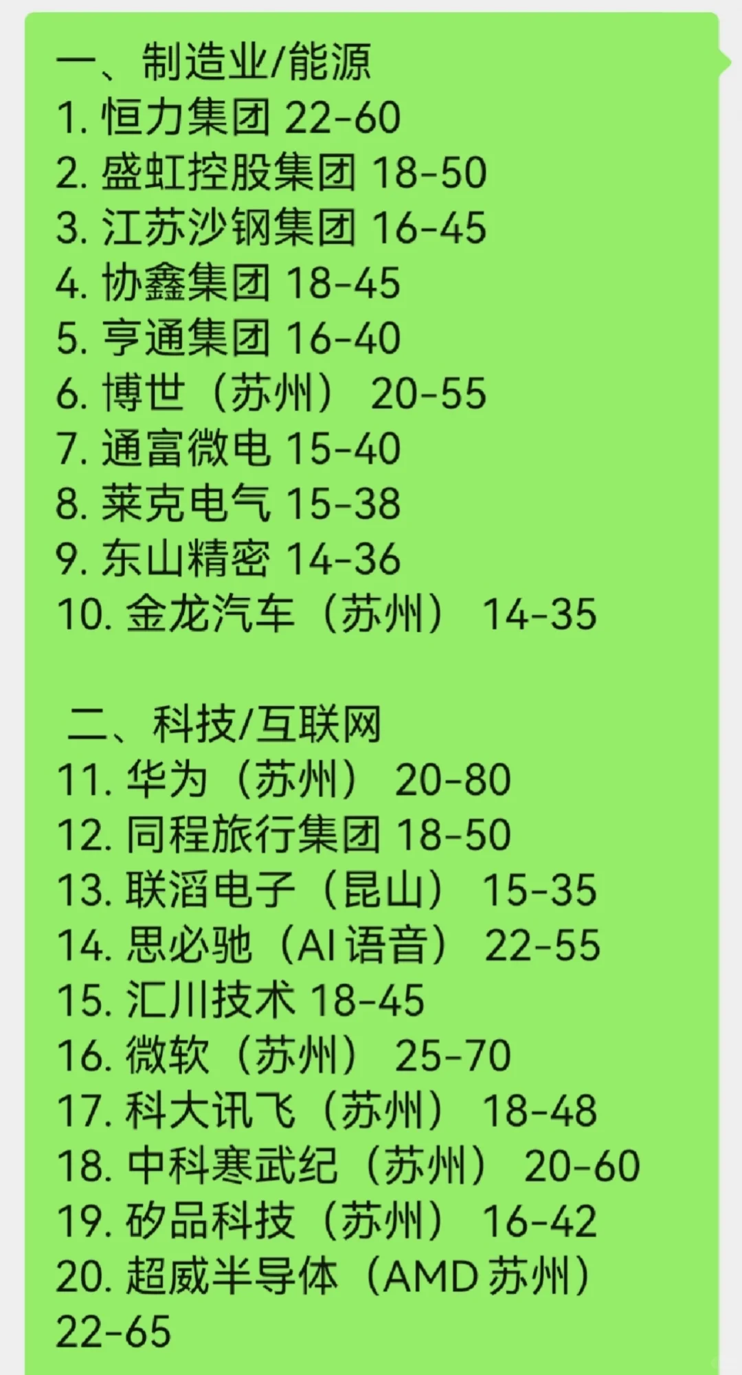 最新苏州顶级单位