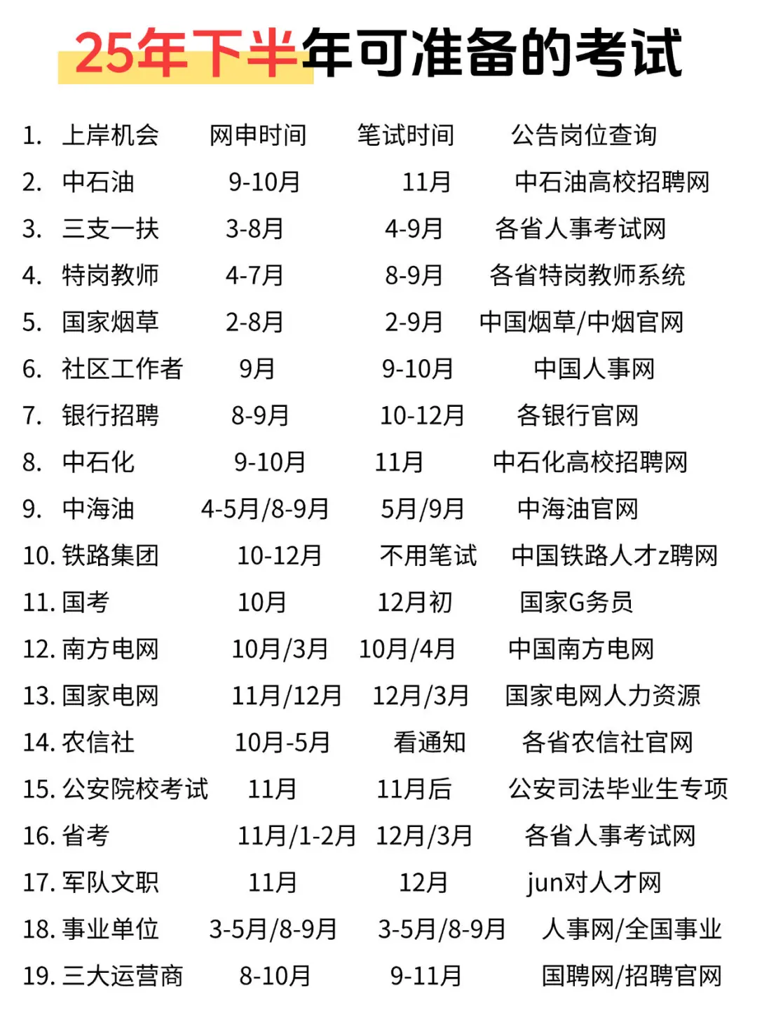 聪明人，就这样布局
